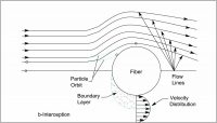 LBC mecanismos de filtracion