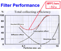Determinación del MPPS, laboratorios lbc